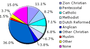 South Africa's population by religion
